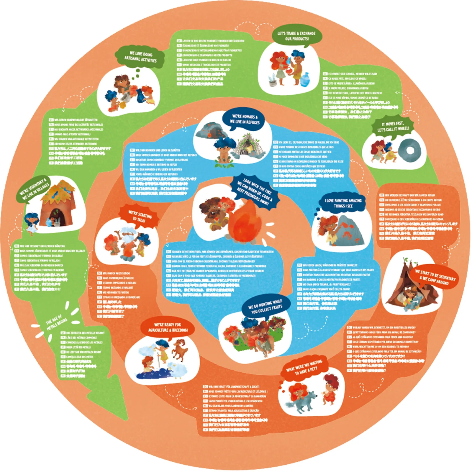 Образователен пъзел за под, Hape, Каменна ера, 57.5 см, 100 части - Image 2